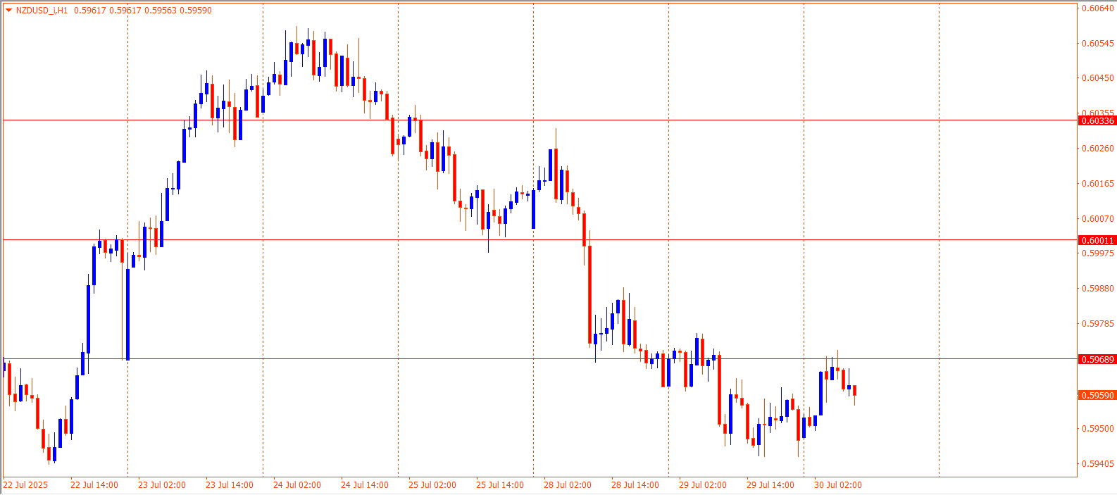 NZDUSD